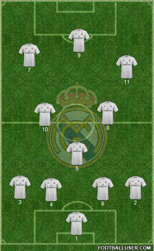 Real Madrid C.F. Formation 2016