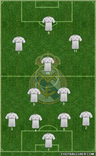 Real Madrid C.F. Formation 2016