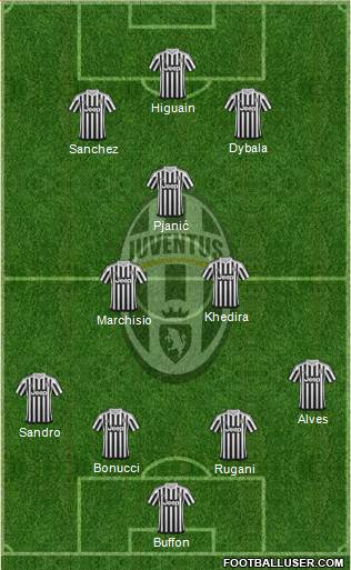 Juventus Formation 2016