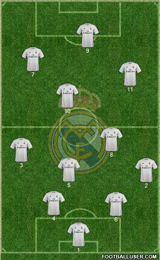 Real Madrid C.F. Formation 2016