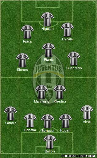 Juventus Formation 2016