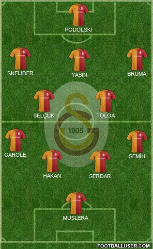 Galatasaray SK Formation 2016