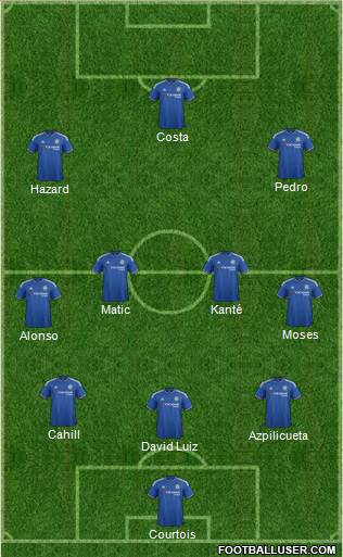 Chelsea Formation 2016