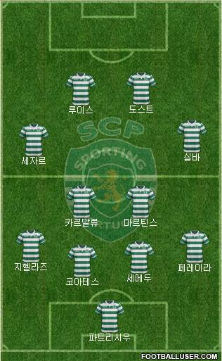 Sporting Clube de Portugal - SAD Formation 2016