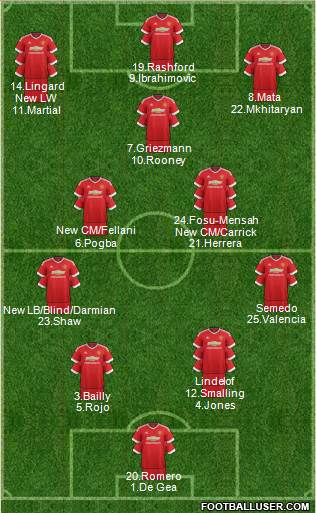Manchester United Formation 2016