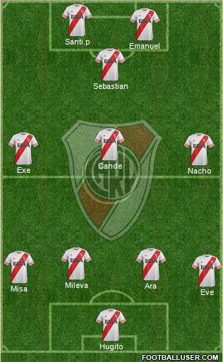 River Plate Formation 2016