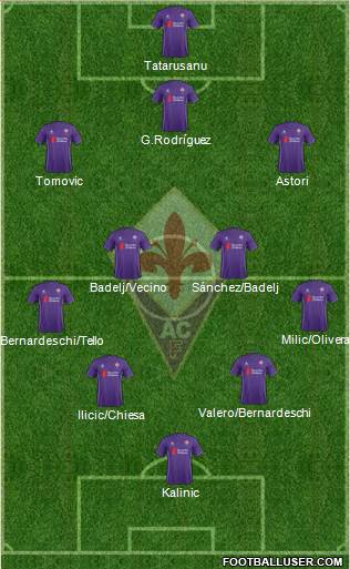 Fiorentina Formation 2016