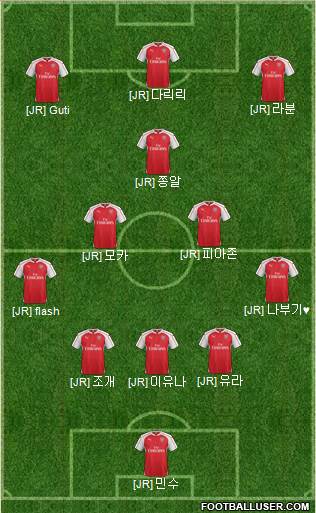 Arsenal Formation 2016