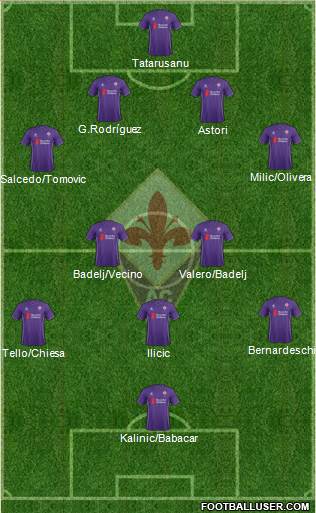 Fiorentina Formation 2016