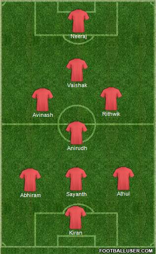 Football Manager Team Formation 2016