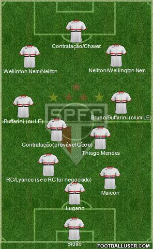 São Paulo FC Formation 2016