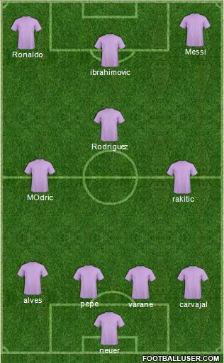 Champions League Team Formation 2016