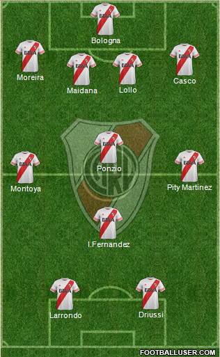 River Plate Formation 2016