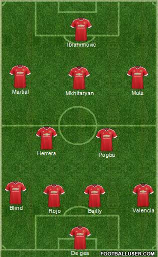 Manchester United Formation 2016