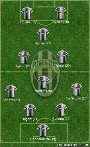 Juventus Formation 2016