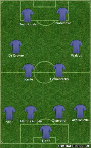 Championship Manager Team Formation 2016