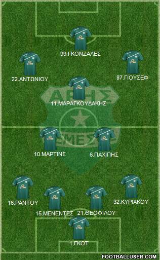 Aris Limassol Formation 2016