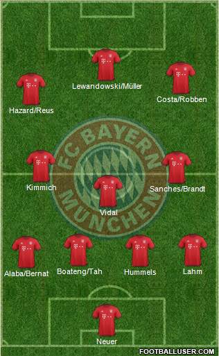 FC Bayern München Formation 2016