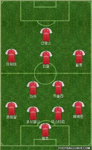 Arsenal Formation 2016