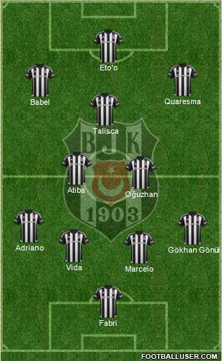 Besiktas JK Formation 2016