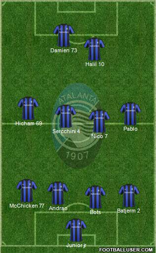 Atalanta Formation 2016