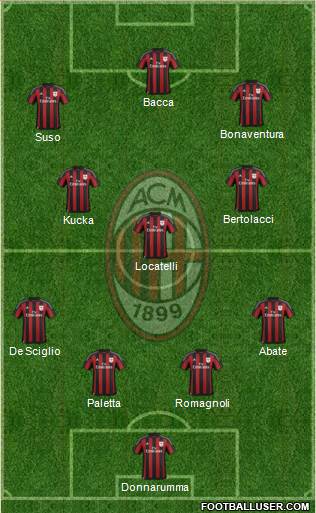 A.C. Milan Formation 2016