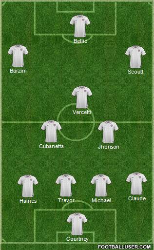 U.S.A. Formation 2016