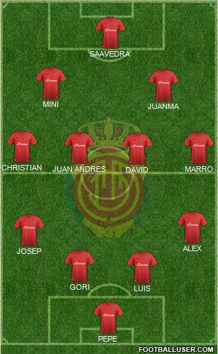 R.C.D. Mallorca S.A.D. Formation 2016