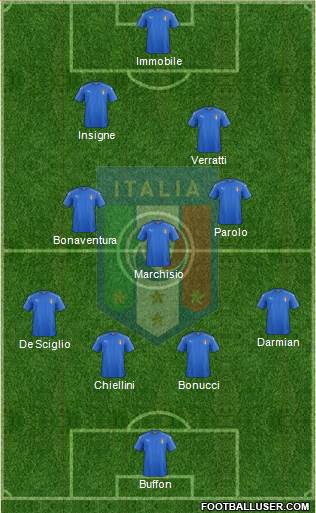 Italy Formation 2016