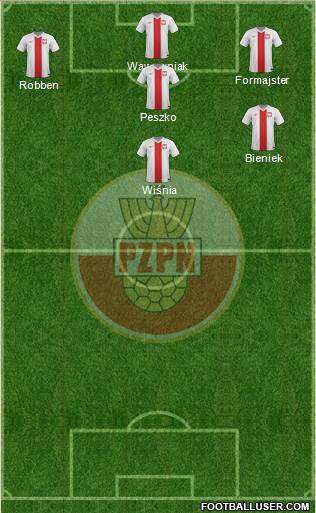 Poland Formation 2016