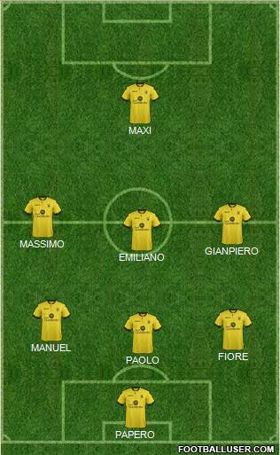 Aston Villa Formation 2016
