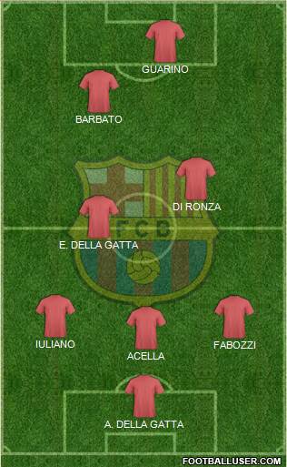 F.C. Barcelona Formation 2016