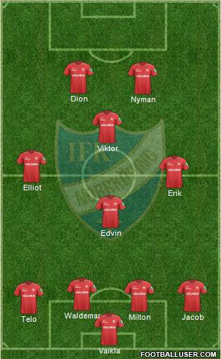 IFK Norrköping Formation 2016