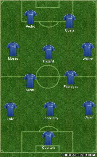 Chelsea Formation 2016