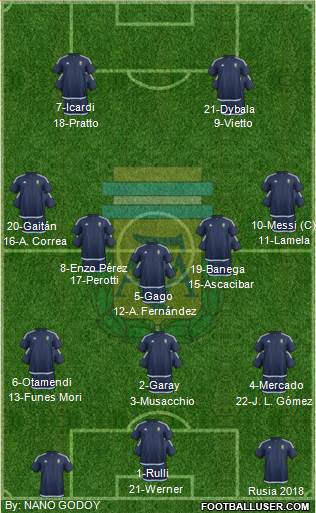 Argentina Formation 2016