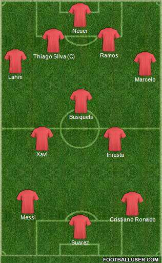 Dream Team Formation 2016