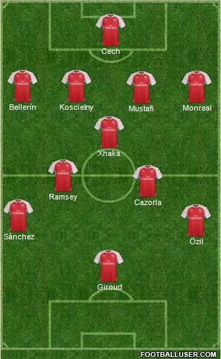 Arsenal Formation 2016