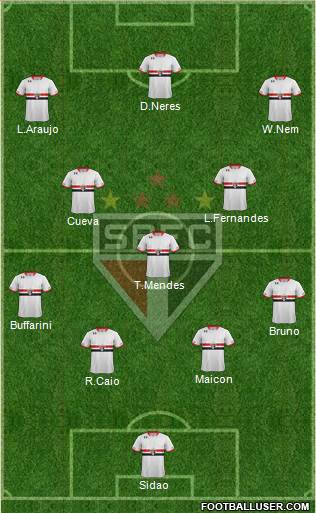 São Paulo FC Formation 2016
