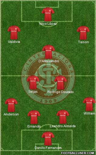SC Internacional Formation 2016