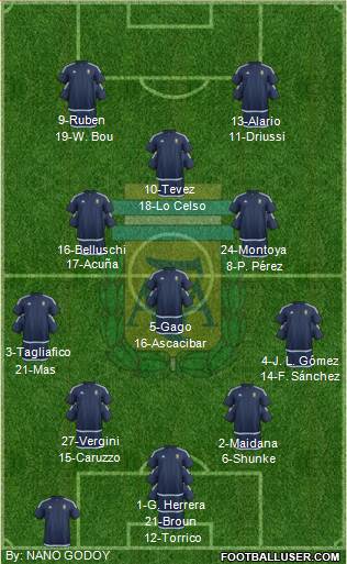Argentina Formation 2016