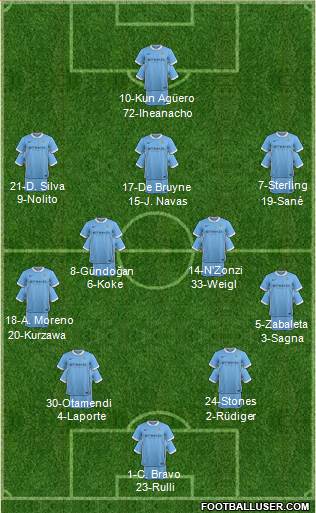 Manchester City Formation 2016