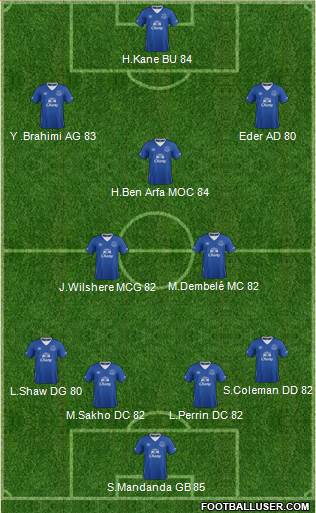 Everton Formation 2016
