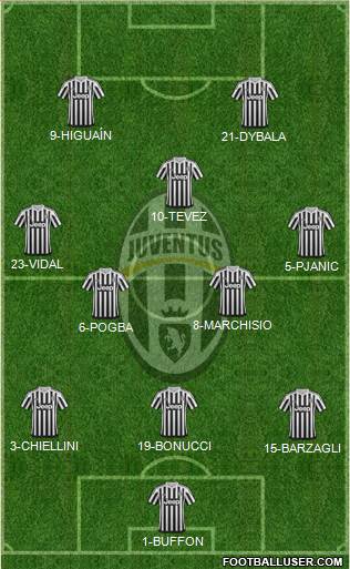 Juventus Formation 2016
