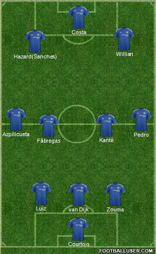 Chelsea Formation 2016