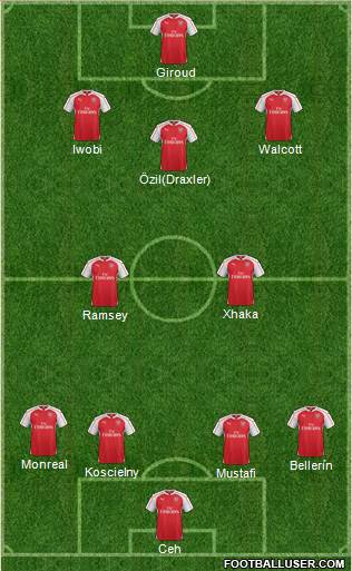 Arsenal Formation 2016