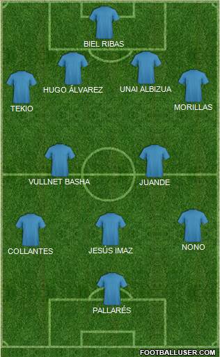 Dream Team Formation 2016