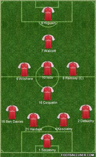 Arsenal Formation 2016