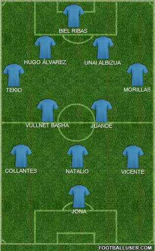 Dream Team Formation 2016