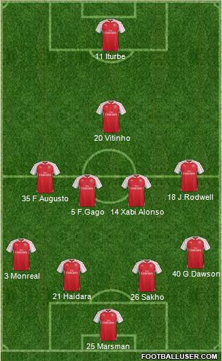 Arsenal Formation 2016