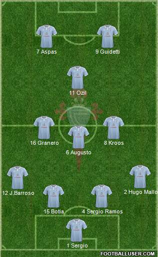 R.C. Celta S.A.D. Formation 2016